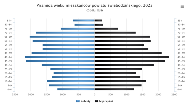 Inflacja w Polsce rośnie do 3,4 proc. Dane GUS za sierpień