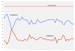 Szczyt ONZ — debata ONZ o sztucznej inteligencji